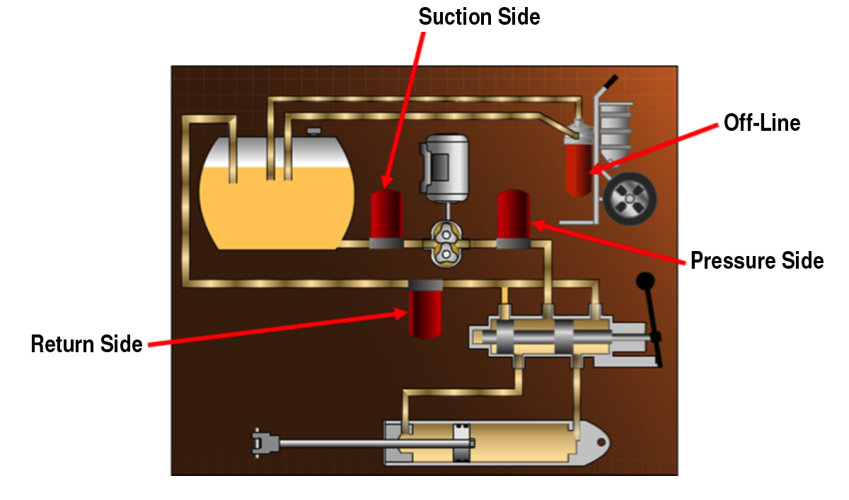 System hydrauliczny